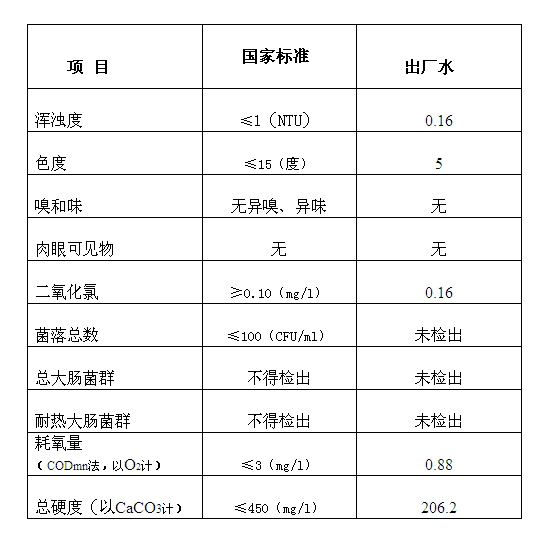 三門峽市,自來(lái)水,公司,出廠,水,水質(zhì),信息, . 三門峽市自來(lái)水公司出廠水水質(zhì)信息（2017年5月）