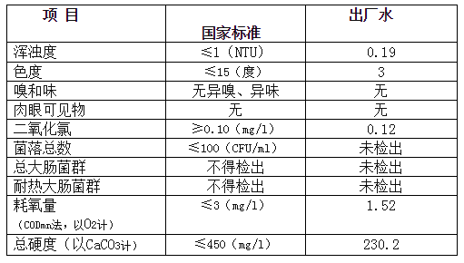 三門(mén)峽市,自來(lái)水,公司,出廠(chǎng),水,水質(zhì),信息, . 三門(mén)峽市自來(lái)水公司出廠(chǎng)水水質(zhì)信息（2018年5月）
