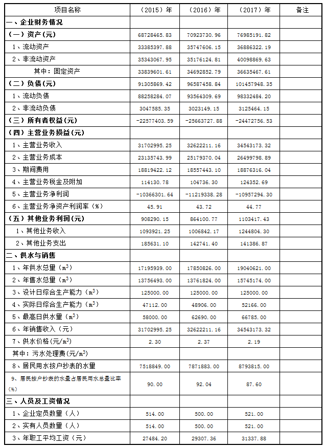 三門(mén)峽市,自來(lái)水,公司,關(guān)于,公開(kāi),供水,成本, . 三門(mén)峽市自來(lái)水公司關(guān)于公開(kāi)供水成本的公告
