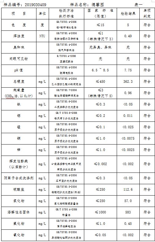 三門峽市自來水公司出廠水水質(zhì)信息（2019年3月） . 三門峽市自來水公司出廠水水質(zhì)信息（2019年3月）