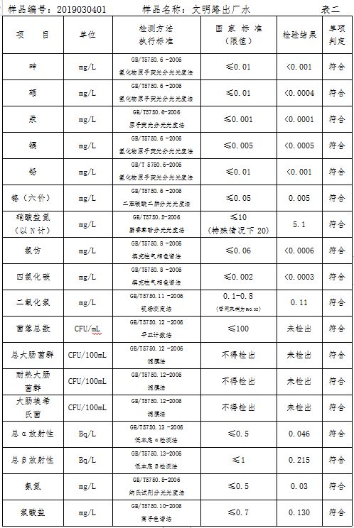三門峽市自來水公司出廠水水質(zhì)信息（2019年3月） . 三門峽市自來水公司出廠水水質(zhì)信息（2019年3月）