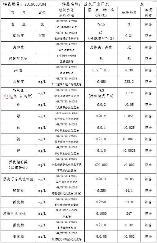 三門峽市自來水公司出廠水水質(zhì)信息（2019年3月） . 三門峽市自來水公司出廠水水質(zhì)信息（2019年3月）