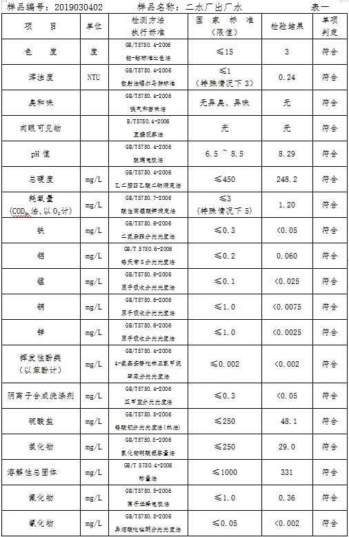三門峽市自來水公司出廠水水質(zhì)信息（2019年3月） . 三門峽市自來水公司出廠水水質(zhì)信息（2019年3月）