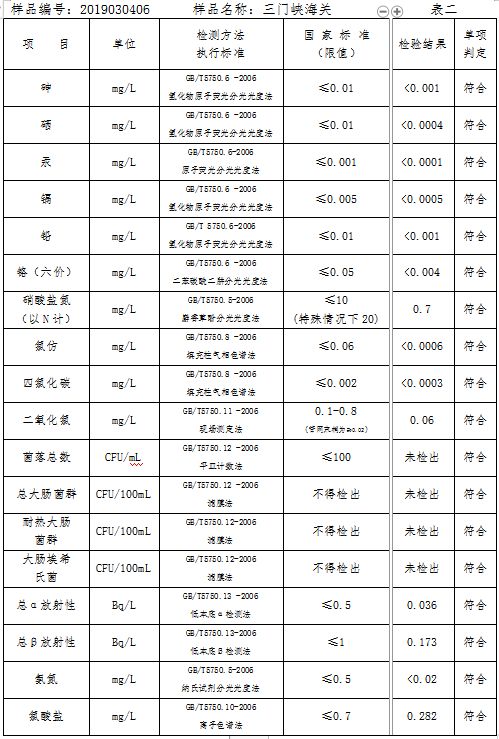 三門峽市自來水公司出廠水水質(zhì)信息（2019年3月） . 三門峽市自來水公司出廠水水質(zhì)信息（2019年3月）