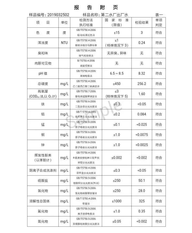 三門峽市自來水公司出廠水水質(zhì)信息（2019年4月） . 三門峽市自來水公司出廠水水質(zhì)信息（2019年4月）