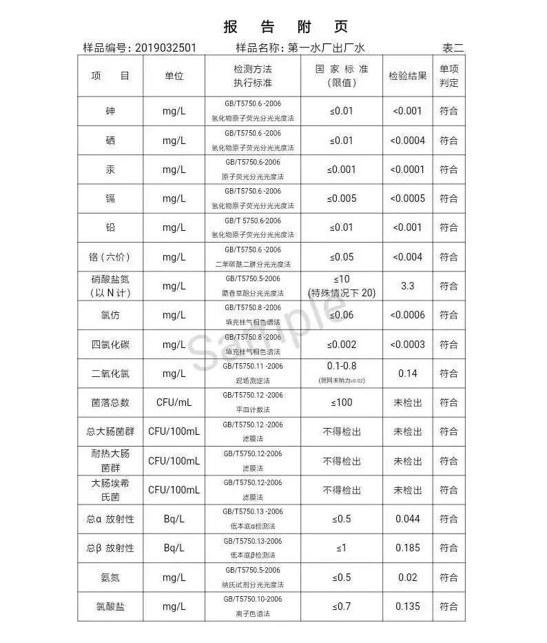 三門峽市自來水公司出廠水水質(zhì)信息（2019年4月） . 三門峽市自來水公司出廠水水質(zhì)信息（2019年4月）