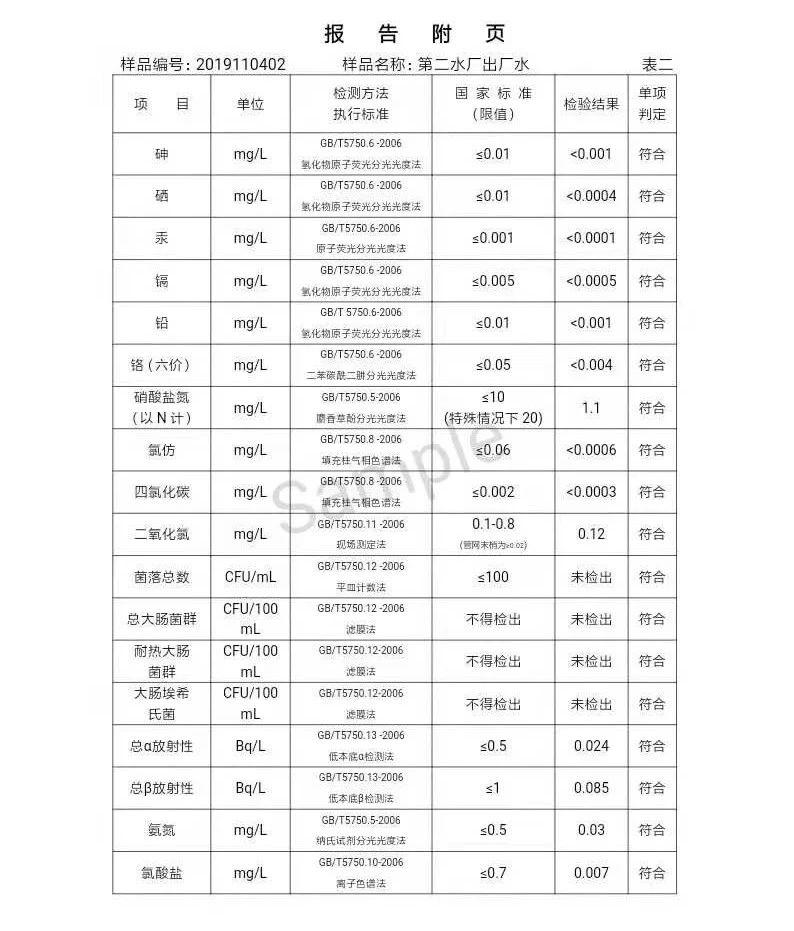 三門(mén)峽市,自來(lái)水,公司,出廠,水,水質(zhì),信息, . 三門(mén)峽市自來(lái)水公司出廠水水質(zhì)信息（2019年11月）