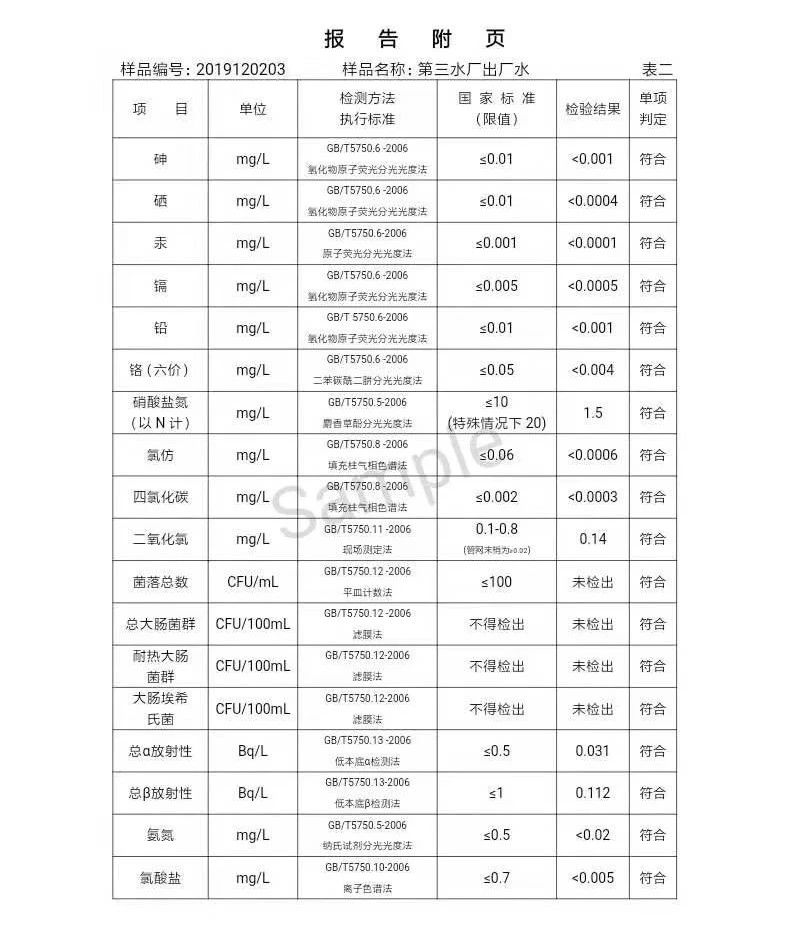 三門峽市,自來水,公司,出廠,水,水質(zhì),信息, . 三門峽市自來水公司出廠水水質(zhì)信息（2019年12月）