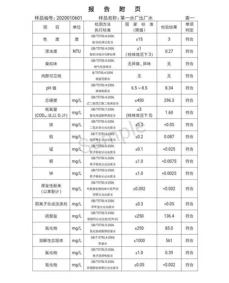 三門峽市,自來水,公司,出廠,水,水質(zhì),信息, . 三門峽市自來水公司出廠水水質(zhì)信息（2020年01月）