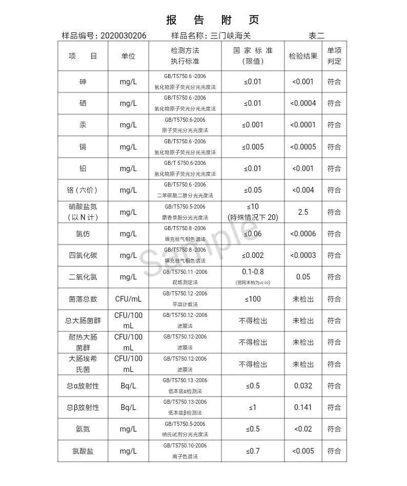 三門峽市,自來水,公司,出廠,水,水質(zhì),信息, . 三門峽市自來水公司出廠水水質(zhì)信息（2020年03月）