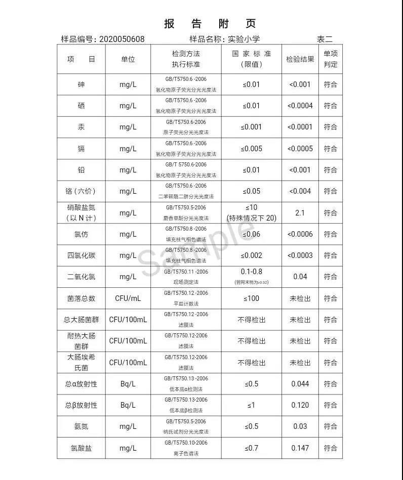 三門峽市,自來水,公司,出廠,水,水質(zhì),信息,一, . 三門峽市供水集團有限公司出廠水水質(zhì)信息（2020年05月）