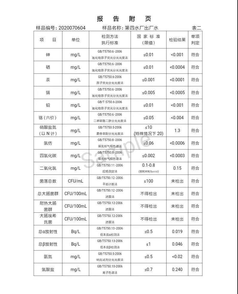 三門峽市,自來水,公司,出廠,水,水質(zhì),信息,一, . 三門峽市供水集團有限公司出廠水水質(zhì)信息（2020年07月）