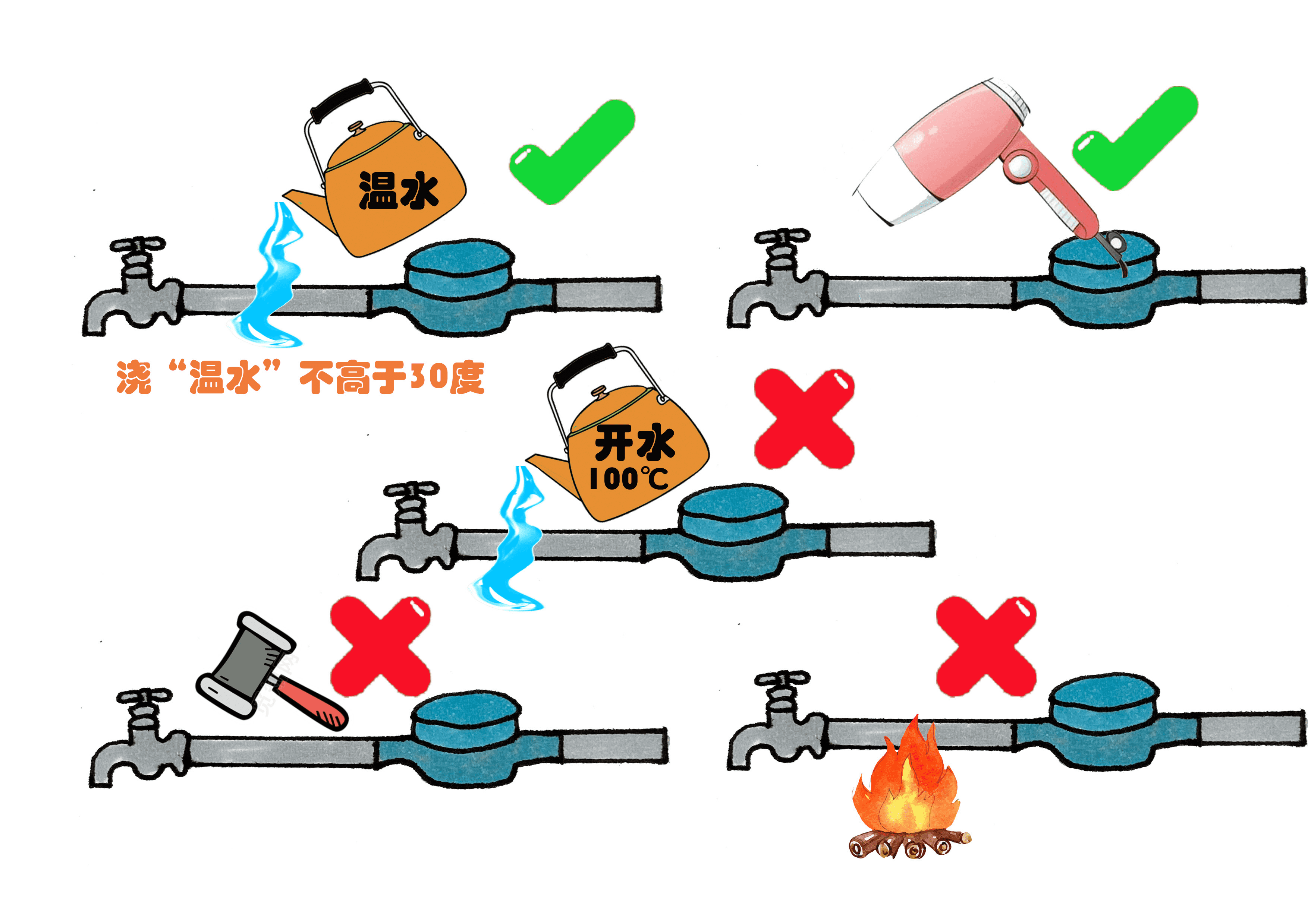 強冷,空氣,來臨,請加,強供,水設(shè),施防,凍保,溫, . 強冷空氣來臨請加強供水設(shè)施防凍保溫 -----水管穿上防凍衣˙安全平穩(wěn)過冬季