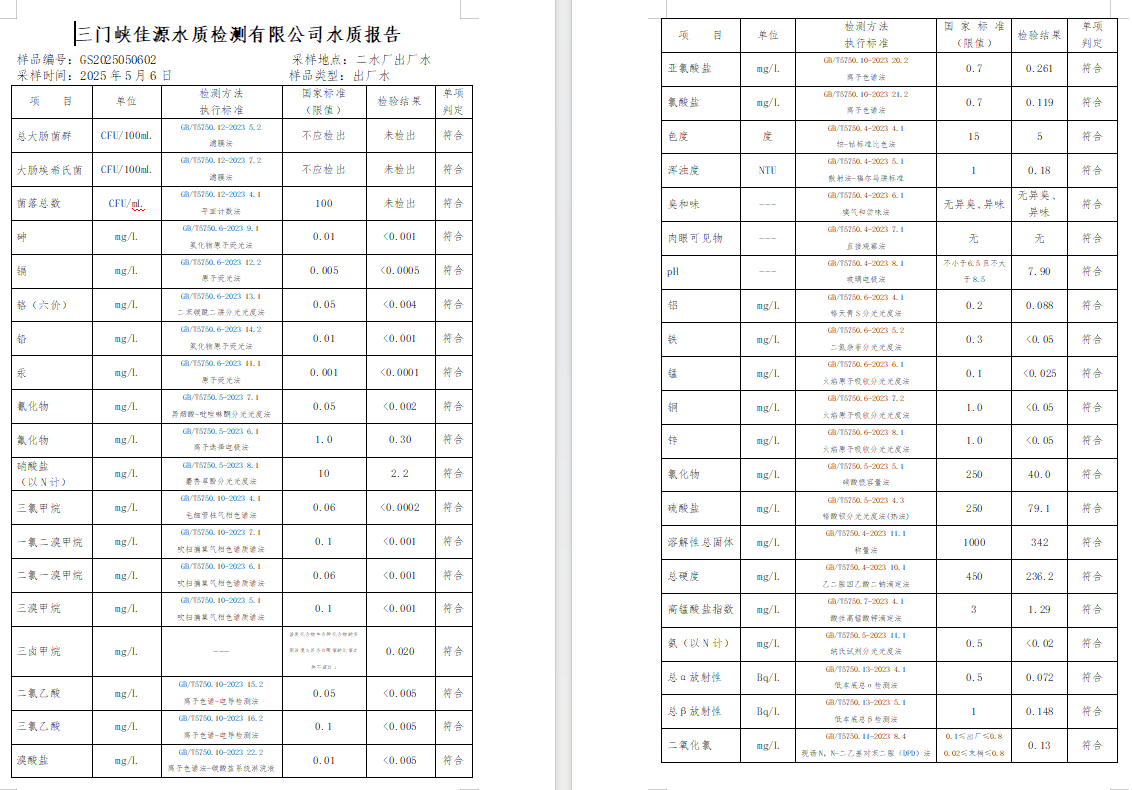 三門,峽市,供水,集團(tuán),有限,公司,出廠,水質(zhì), . 三門峽市供水集團(tuán)有限公司出廠水質(zhì)信息（2025年5月）