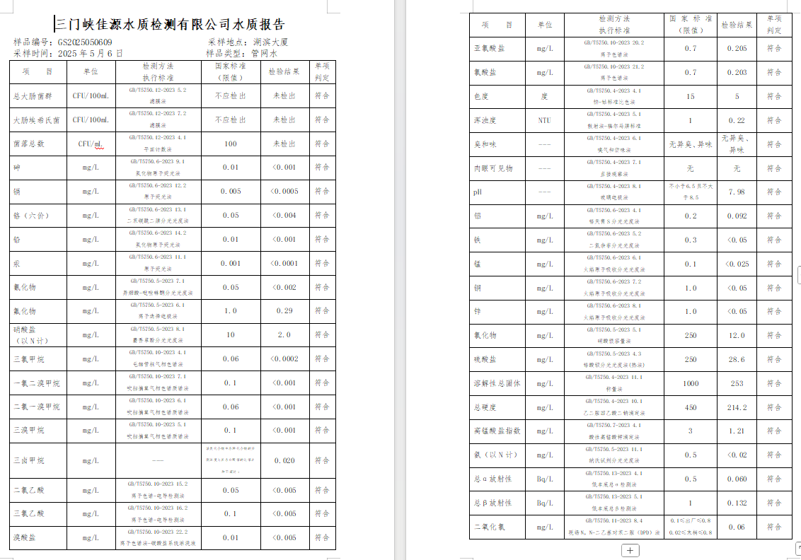 三門,峽市,供水,集團(tuán),有限,公司,出廠,水質(zhì), . 三門峽市供水集團(tuán)有限公司出廠水質(zhì)信息（2025年5月）
