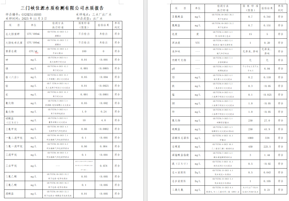 三門,峽市,供水,集團(tuán),有限,公司,出廠,水水, . 三門峽市供水集團(tuán)有限公司出廠水水質(zhì)信息（2025年11月）