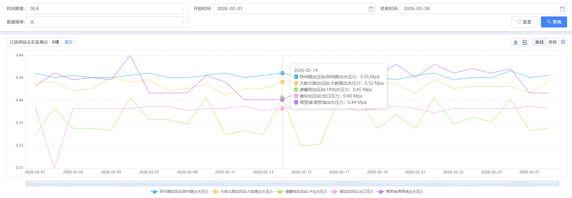 三門,峽市,供水,集團(tuán),有限,公司,各加,壓站, . 三門峽市供水集團(tuán)有限公司各加壓站點(diǎn)壓力信息（2026年02月）