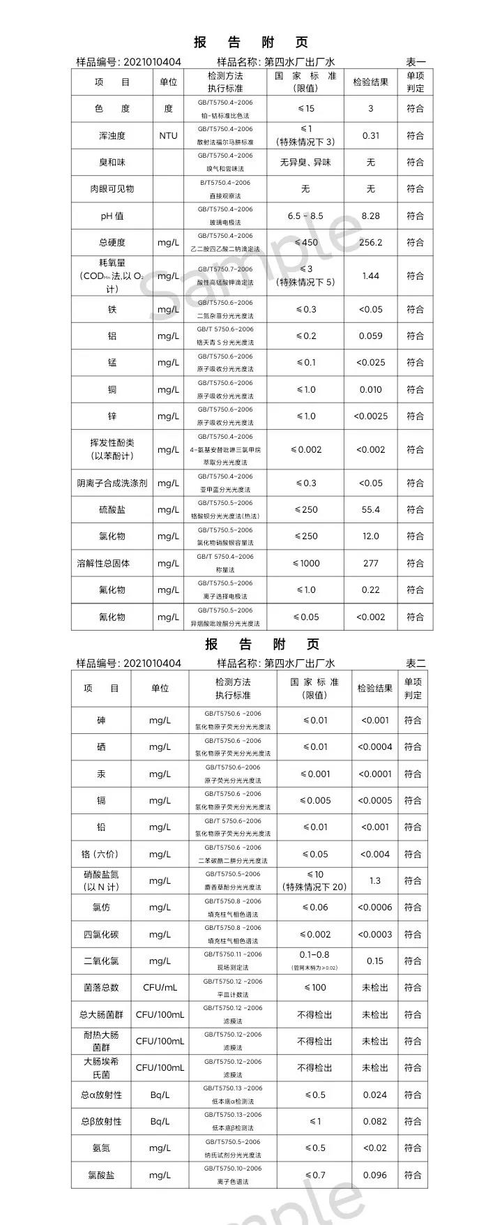 三門峽市,供水,集團,有限公司,出廠,水,水質(zhì), . 三門峽市供水集團有限公司出廠水水質(zhì)信息（2021年01月）
