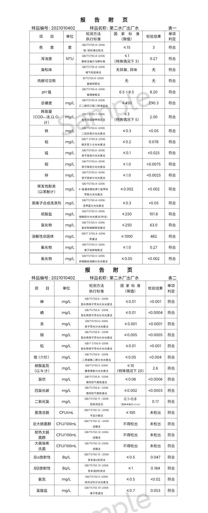 三門峽市,供水,集團,有限公司,出廠,水,水質(zhì), . 三門峽市供水集團有限公司出廠水水質(zhì)信息（2021年01月）