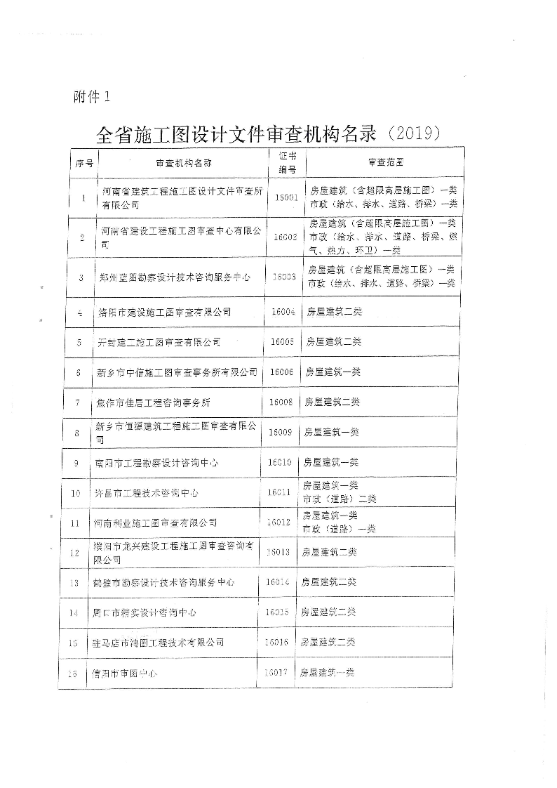 三建,2019,143號,關(guān)于,貫徹,落實,“,聯(lián)合審圖, . 關(guān)于貫徹落實“聯(lián)合審圖”方案有關(guān)工作的通知