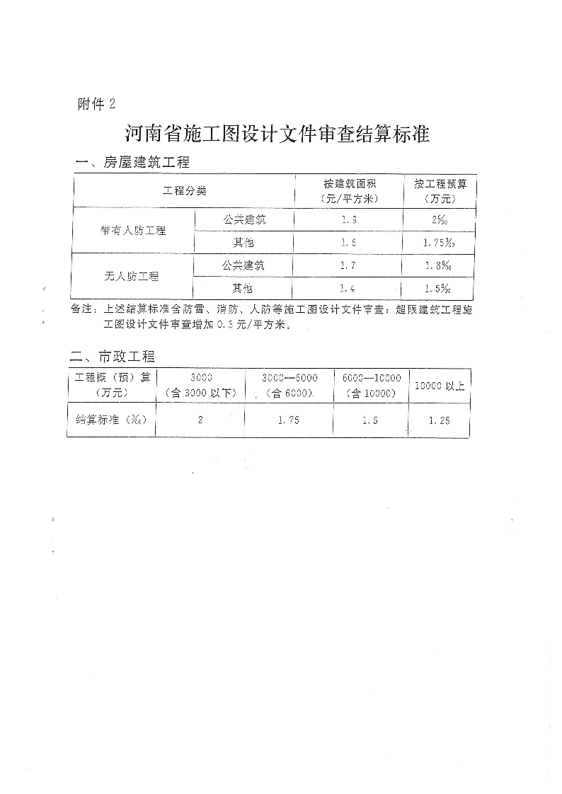 三建,2019,143號,關(guān)于,貫徹,落實,“,聯(lián)合審圖, . 關(guān)于貫徹落實“聯(lián)合審圖”方案有關(guān)工作的通知