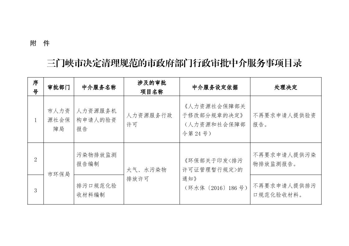 關(guān)于,清理,規(guī)范市,政府部門(mén),行政審批, . 關(guān)于清理規(guī)范市政府部門(mén)行政審批中介服務(wù)事項(xiàng)的決定
