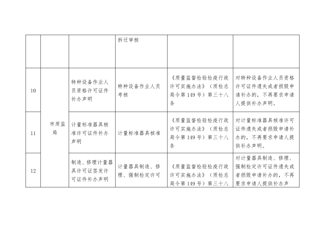 關(guān)于,清理,規(guī)范市,政府部門(mén),行政審批, . 關(guān)于清理規(guī)范市政府部門(mén)行政審批中介服務(wù)事項(xiàng)的決定