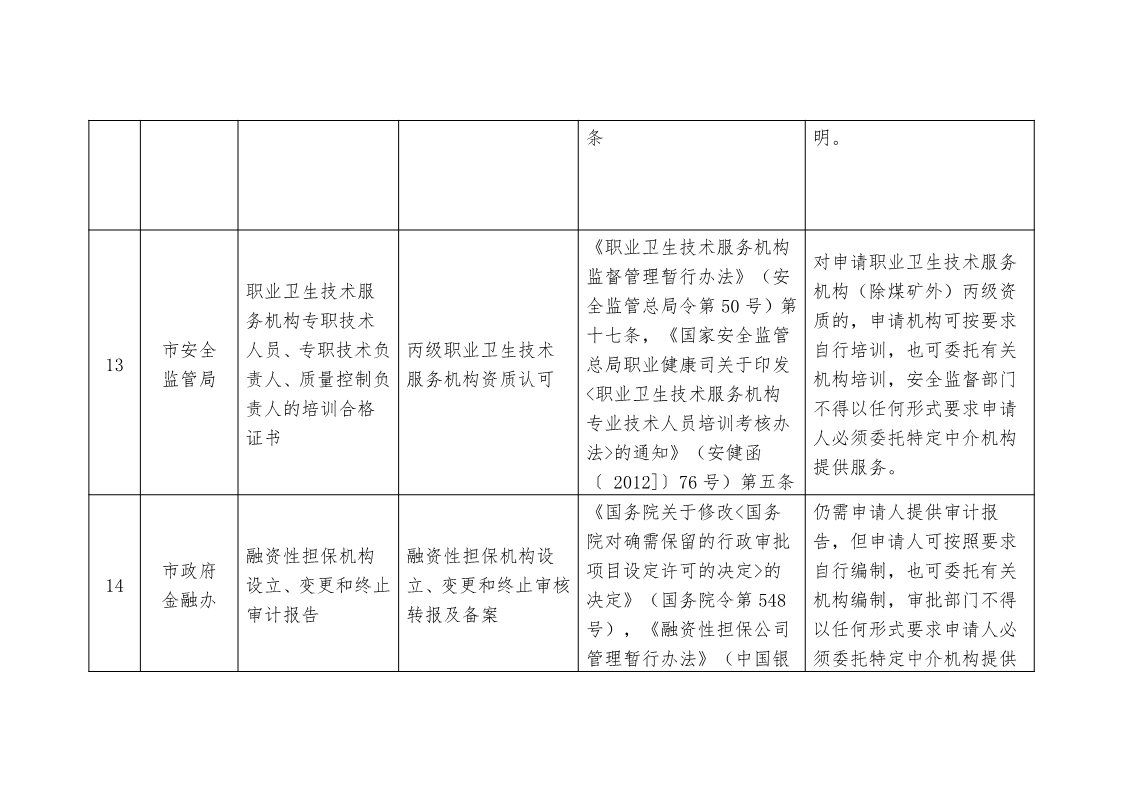 關(guān)于,清理,規(guī)范市,政府部門(mén),行政審批, . 關(guān)于清理規(guī)范市政府部門(mén)行政審批中介服務(wù)事項(xiàng)的決定