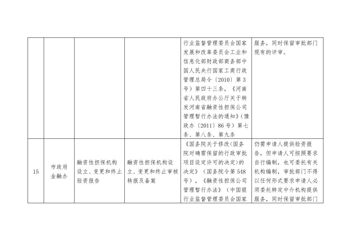 關(guān)于,清理,規(guī)范市,政府部門(mén),行政審批, . 關(guān)于清理規(guī)范市政府部門(mén)行政審批中介服務(wù)事項(xiàng)的決定