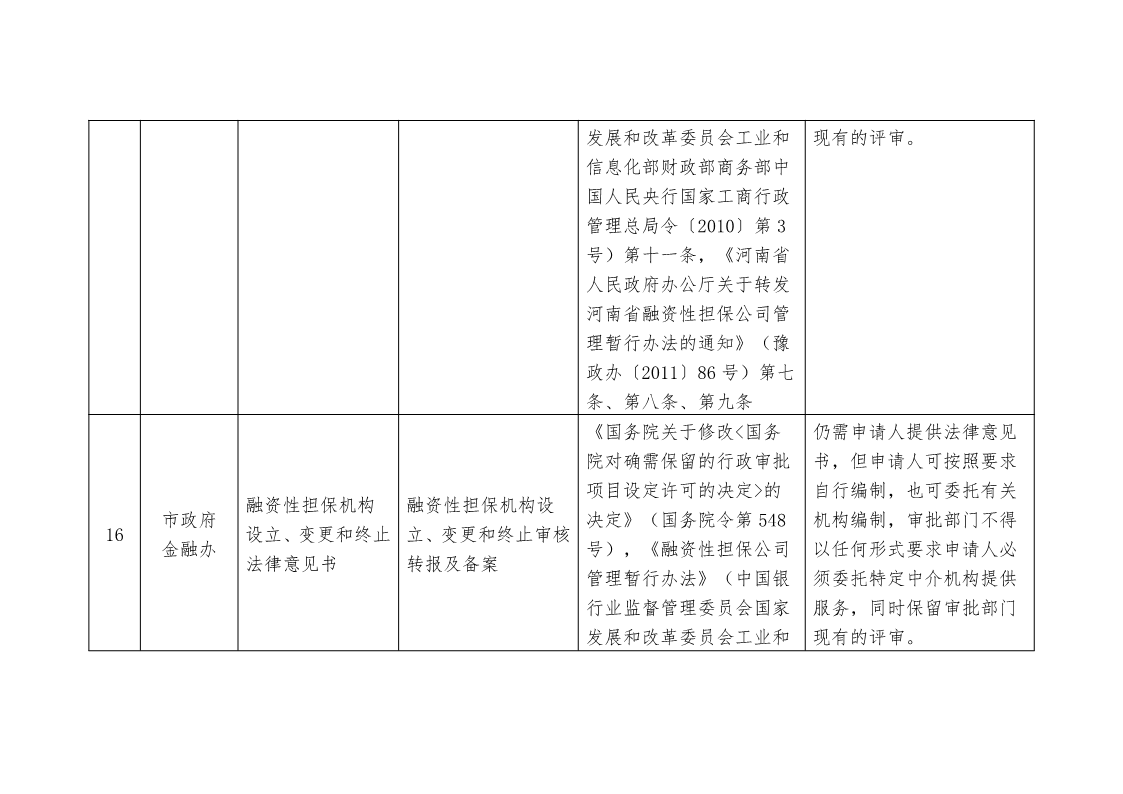 關(guān)于,清理,規(guī)范市,政府部門(mén),行政審批, . 關(guān)于清理規(guī)范市政府部門(mén)行政審批中介服務(wù)事項(xiàng)的決定