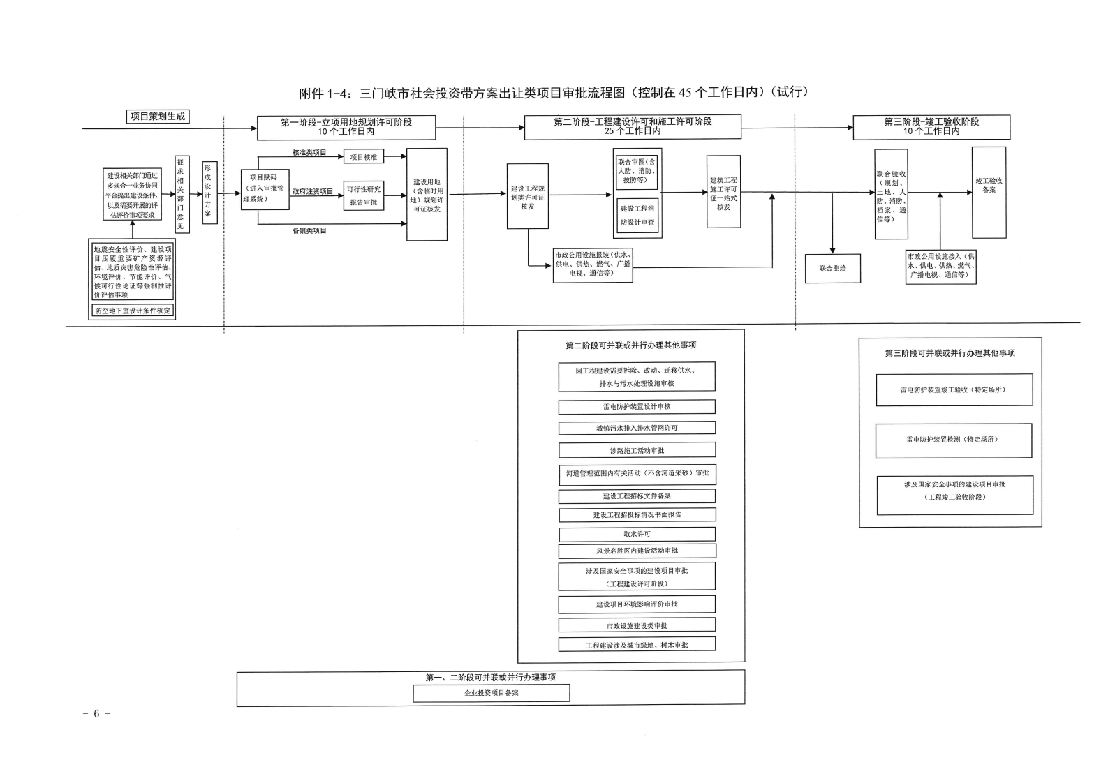 三門(mén)峽市,工程,建設(shè)項(xiàng)目,審批,流程圖, . 三門(mén)峽市工程建設(shè)項(xiàng)目審批流程圖