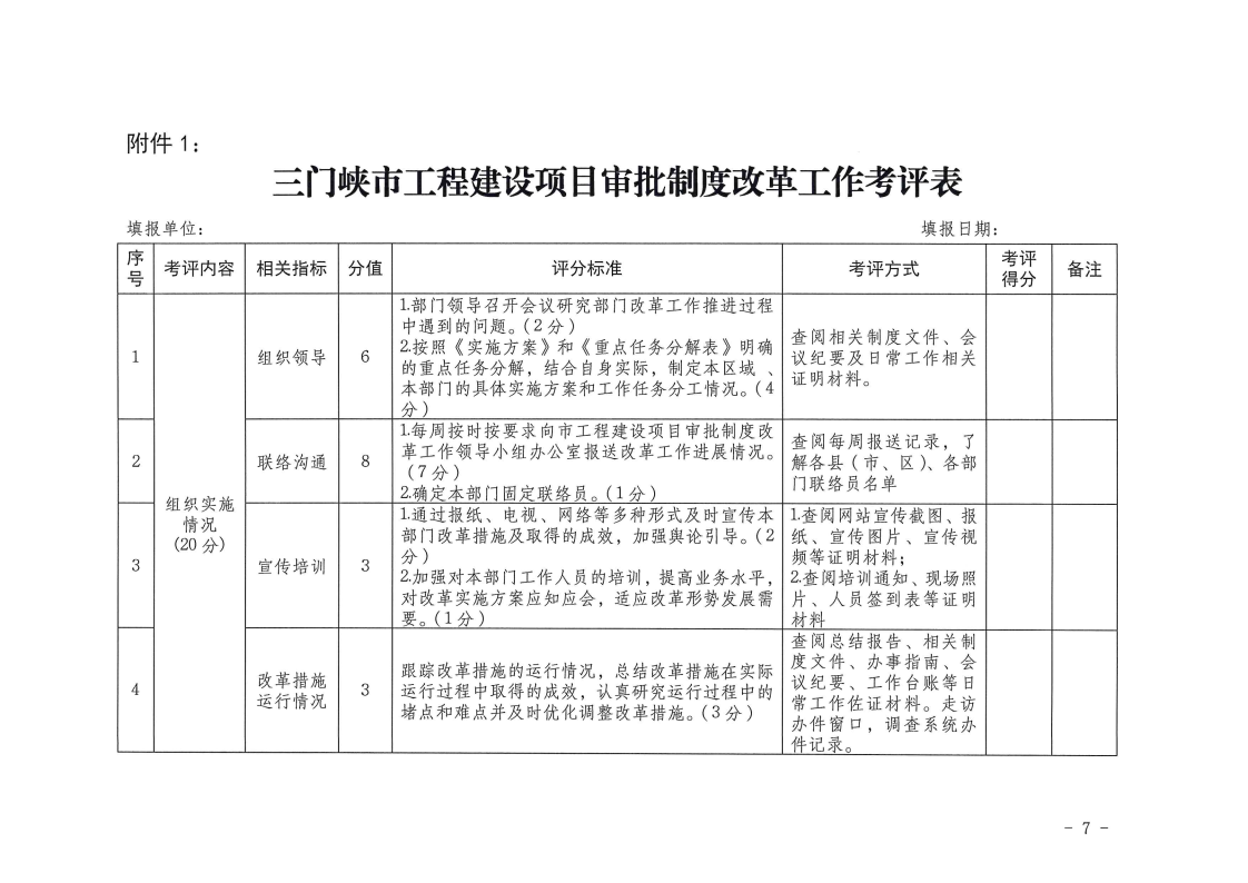 三門(mén)峽市,工程,建設(shè)項(xiàng)目,審批,制度,改革, . 三門(mén)峽市工程建設(shè)項(xiàng)目審批制度改革工作考核評(píng)價(jià)辦法