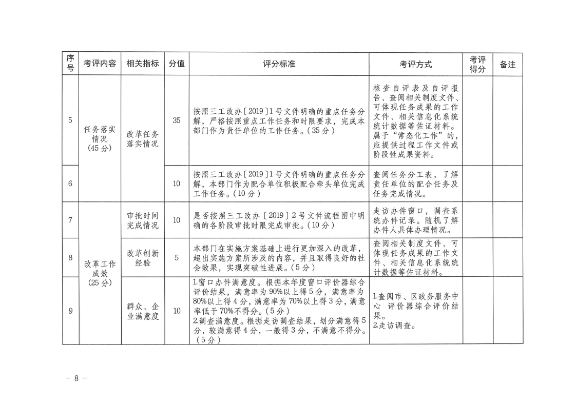 三門(mén)峽市,工程,建設(shè)項(xiàng)目,審批,制度,改革, . 三門(mén)峽市工程建設(shè)項(xiàng)目審批制度改革工作考核評(píng)價(jià)辦法