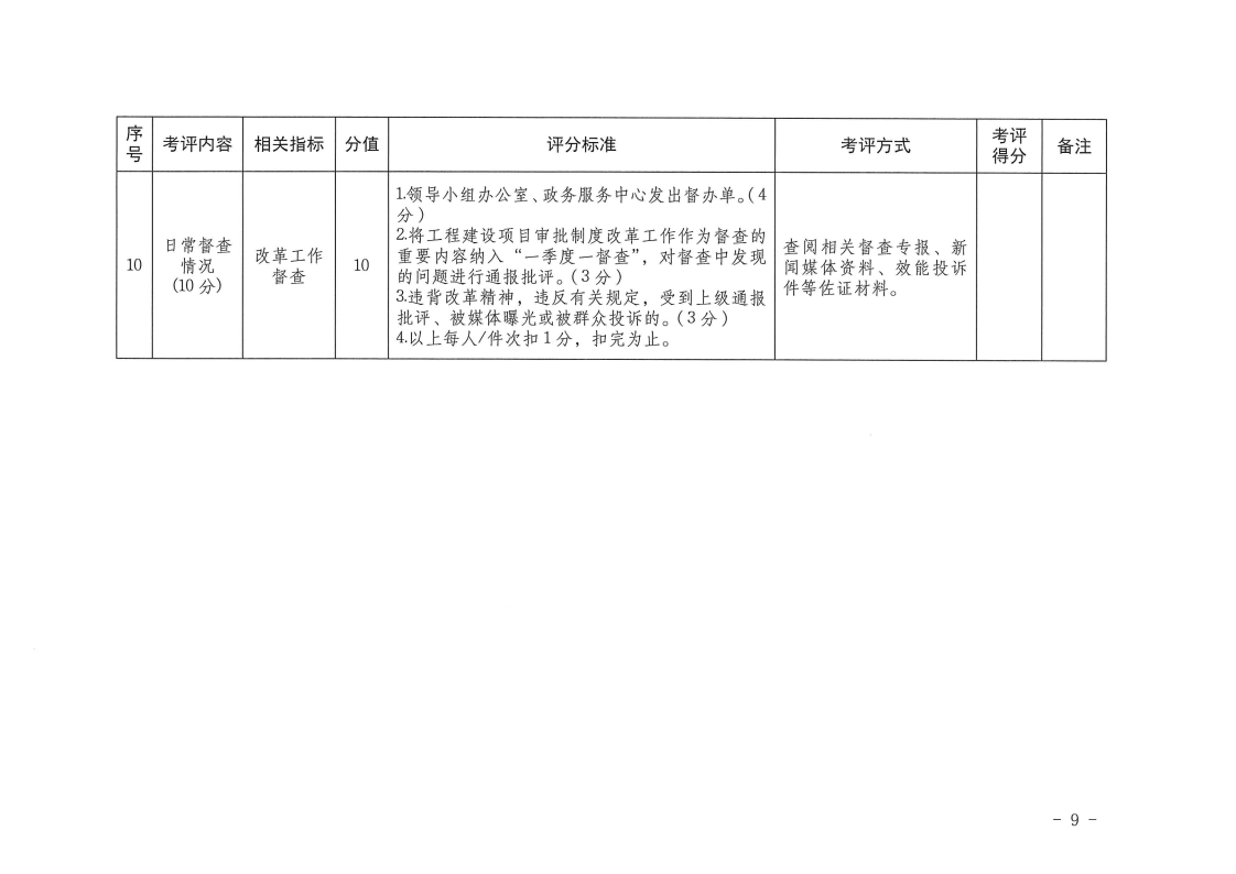 三門(mén)峽市,工程,建設(shè)項(xiàng)目,審批,制度,改革, . 三門(mén)峽市工程建設(shè)項(xiàng)目審批制度改革工作考核評(píng)價(jià)辦法