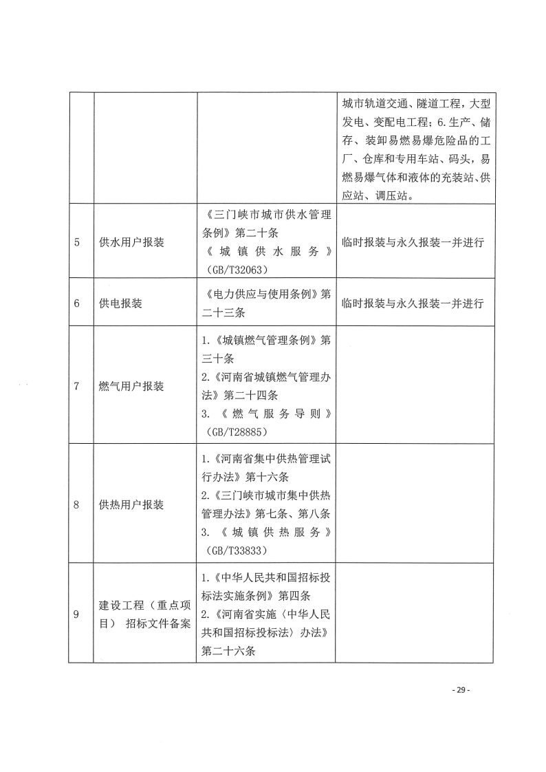 三門峽市,工程,建設(shè)項(xiàng)目,四個(gè),階段,審批事項(xiàng), . 三門峽市工程建設(shè)項(xiàng)目四個(gè)階段審批事項(xiàng)辦理規(guī)則（試行）
