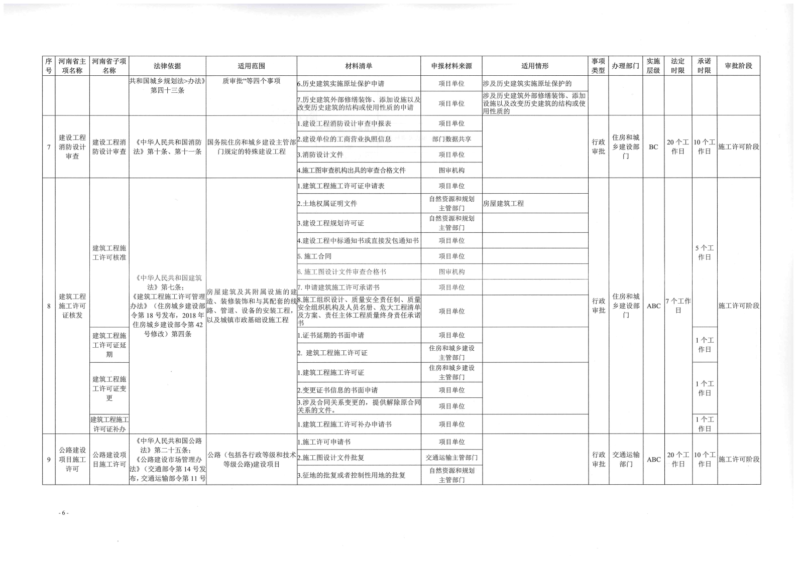 《, . 《三門峽市工程建設(shè)項(xiàng)目審批全流程事項(xiàng)清單》（試行）的通知