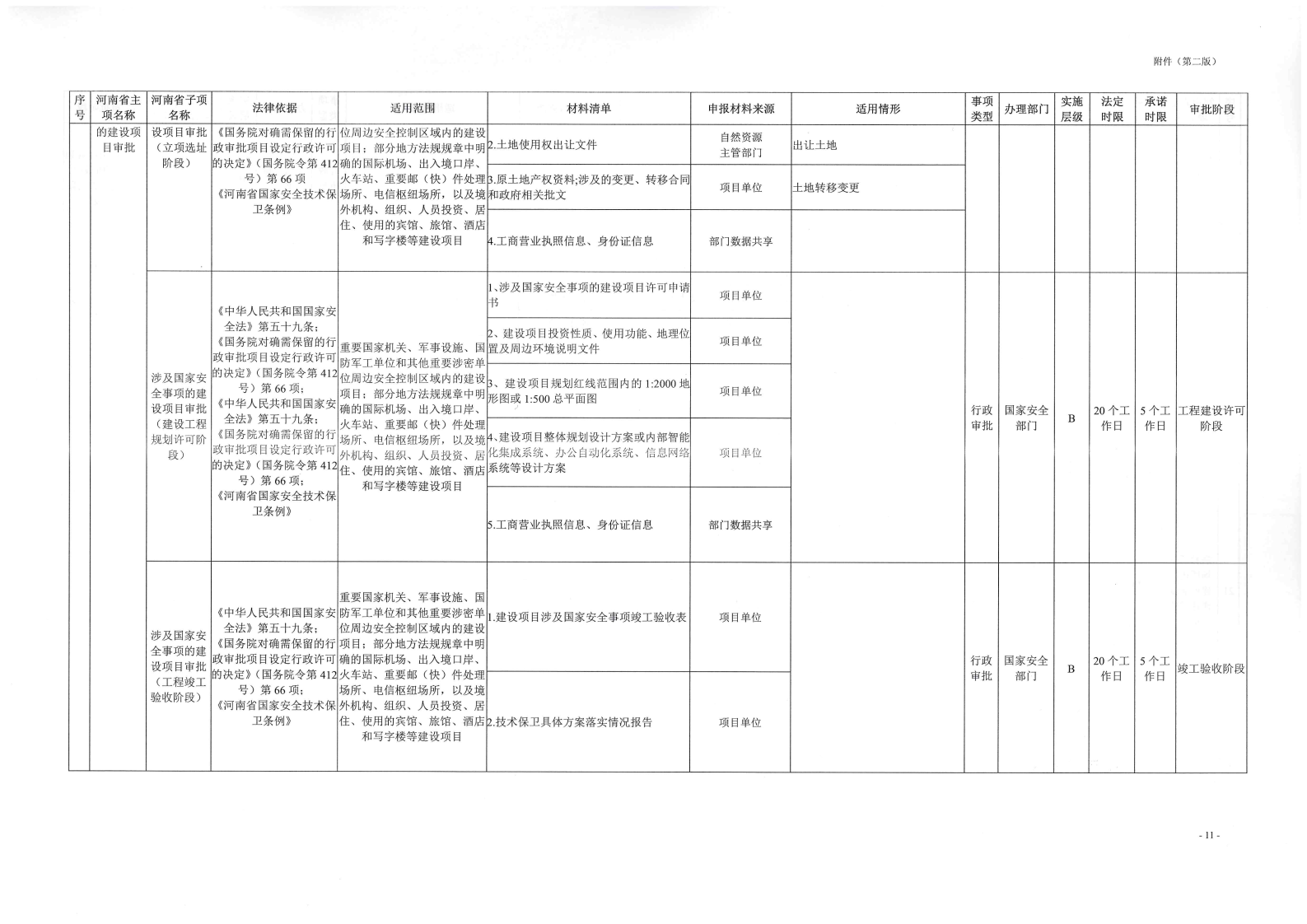 《, . 《三門峽市工程建設(shè)項(xiàng)目審批全流程事項(xiàng)清單》（試行）的通知
