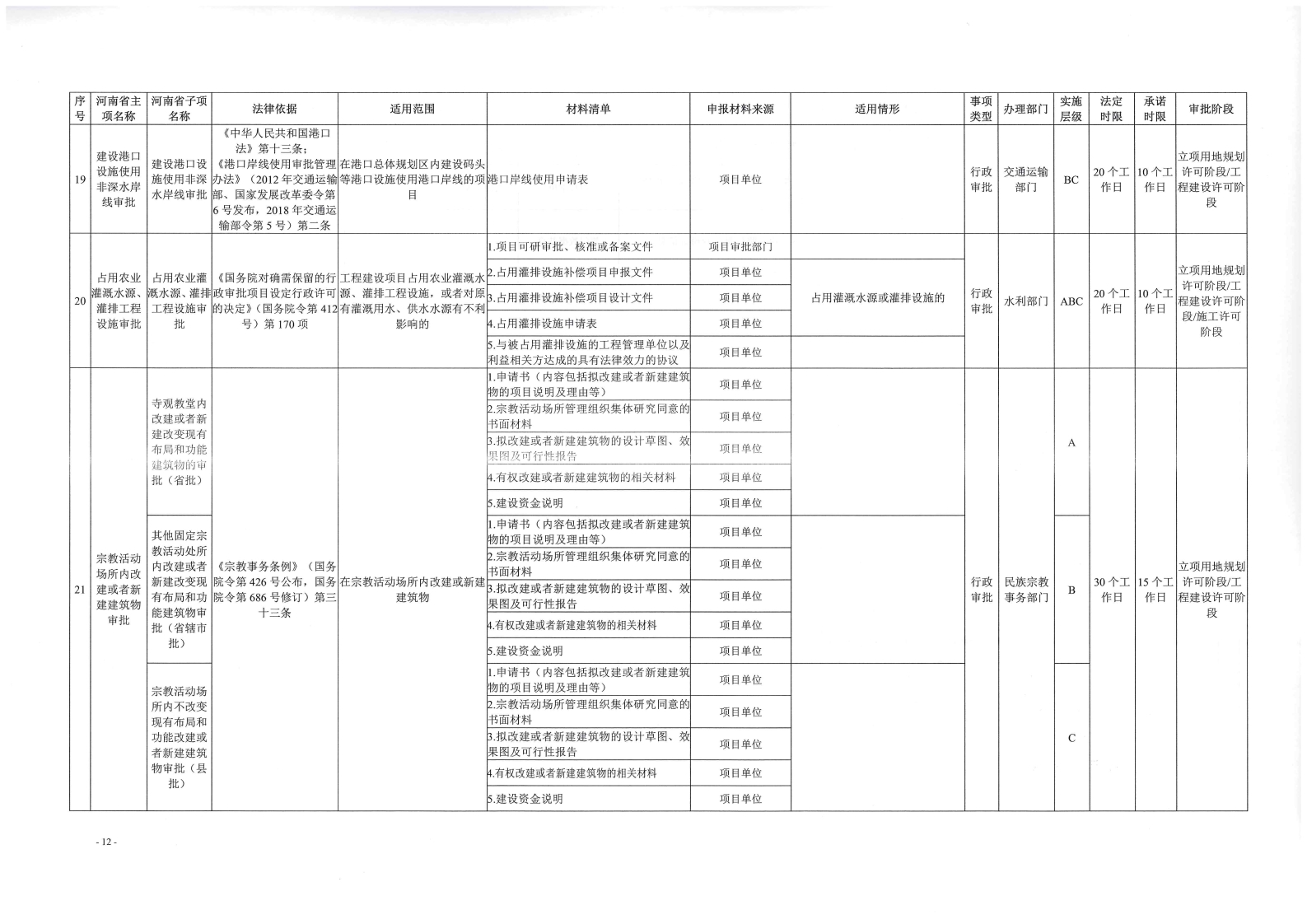 《, . 《三門峽市工程建設(shè)項(xiàng)目審批全流程事項(xiàng)清單》（試行）的通知