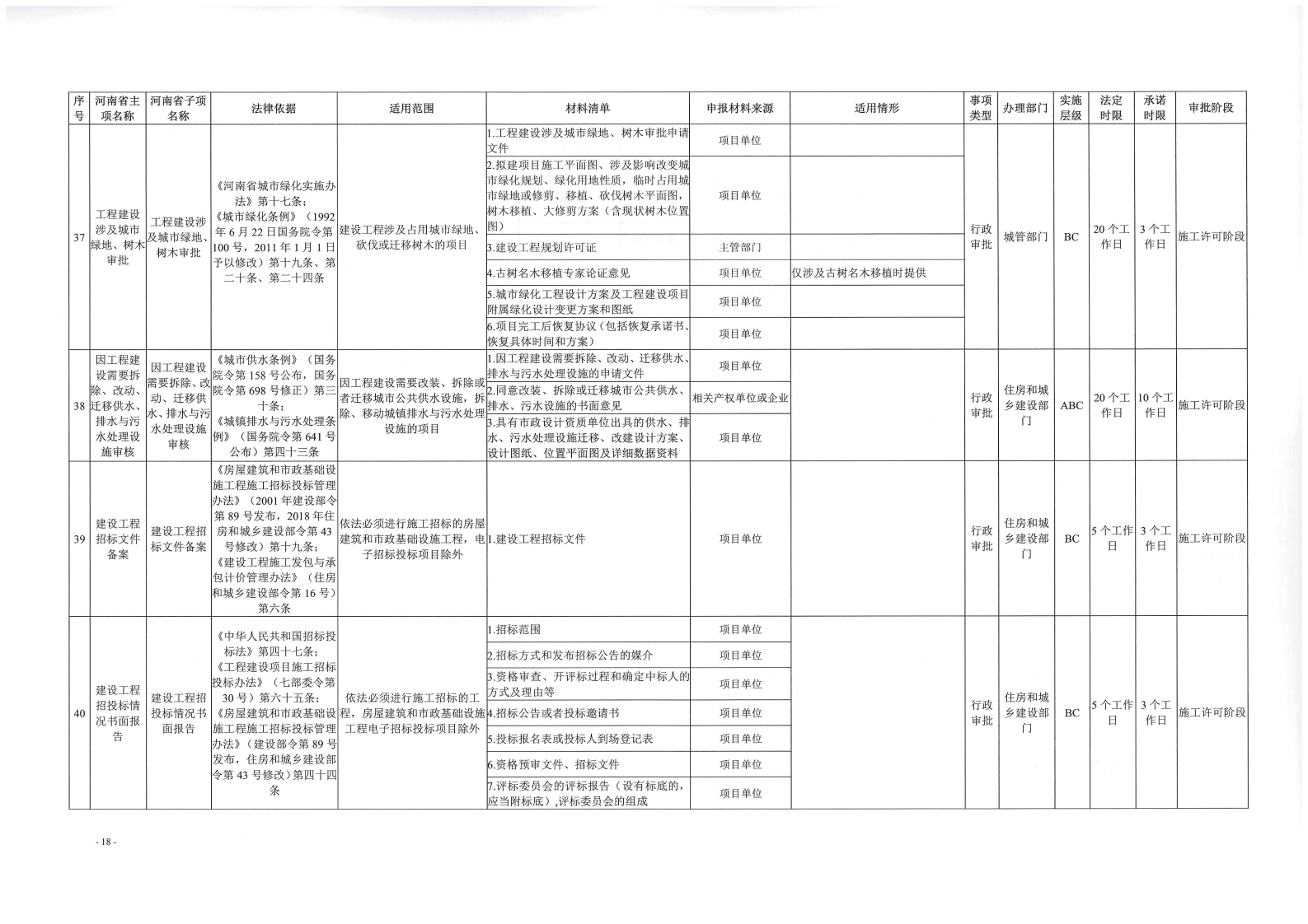 《, . 《三門峽市工程建設(shè)項(xiàng)目審批全流程事項(xiàng)清單》（試行）的通知