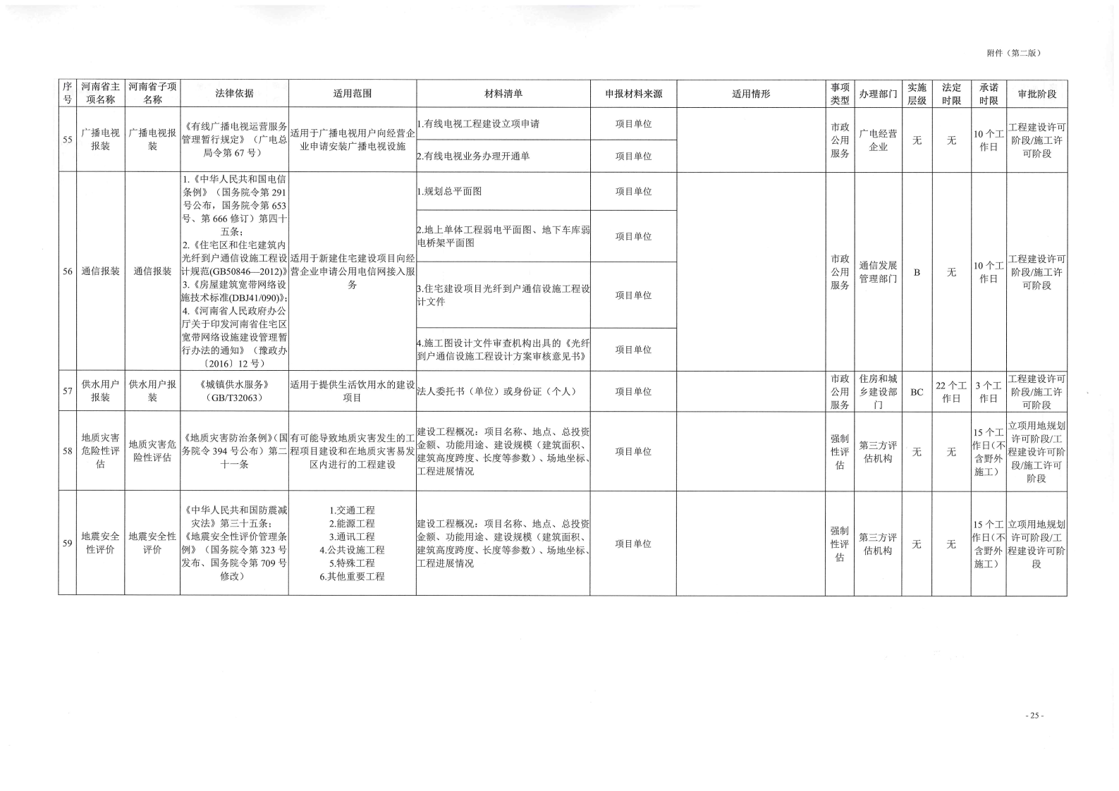 《, . 《三門峽市工程建設(shè)項(xiàng)目審批全流程事項(xiàng)清單》（試行）的通知