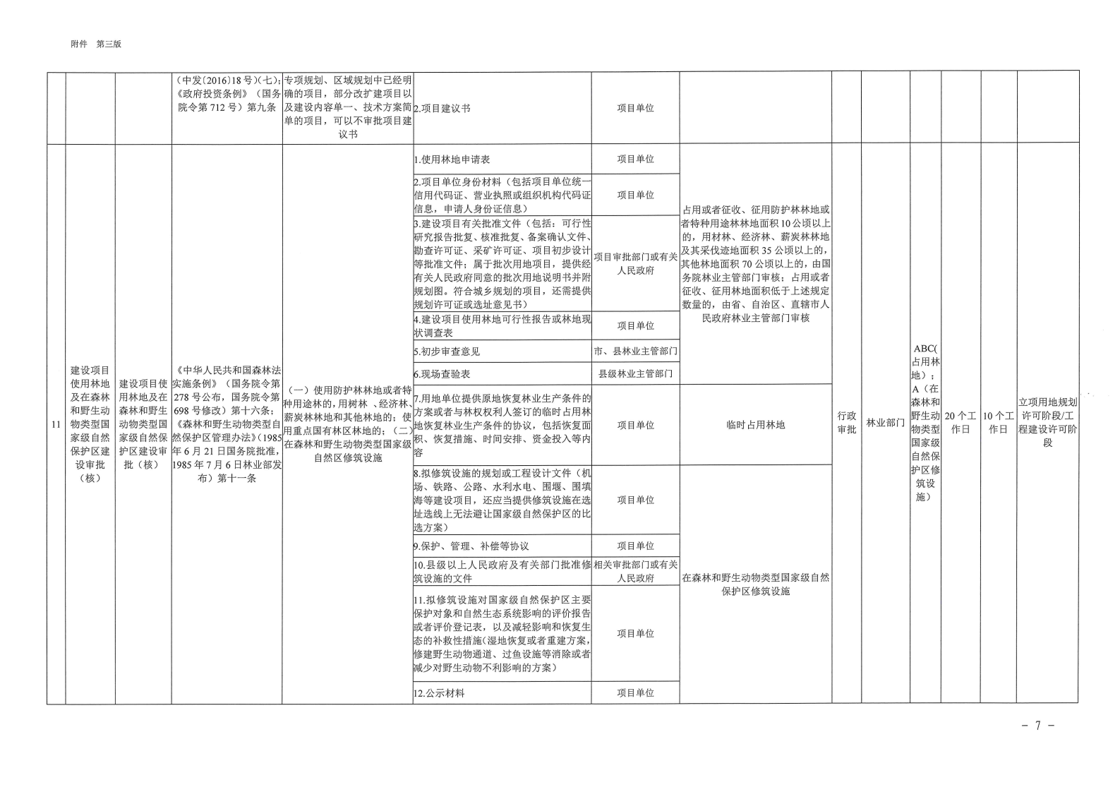 三門峽市,工程,建設項目,審批,全,流程,事項, . 三門峽市工程建設項目審批全流程事項清單