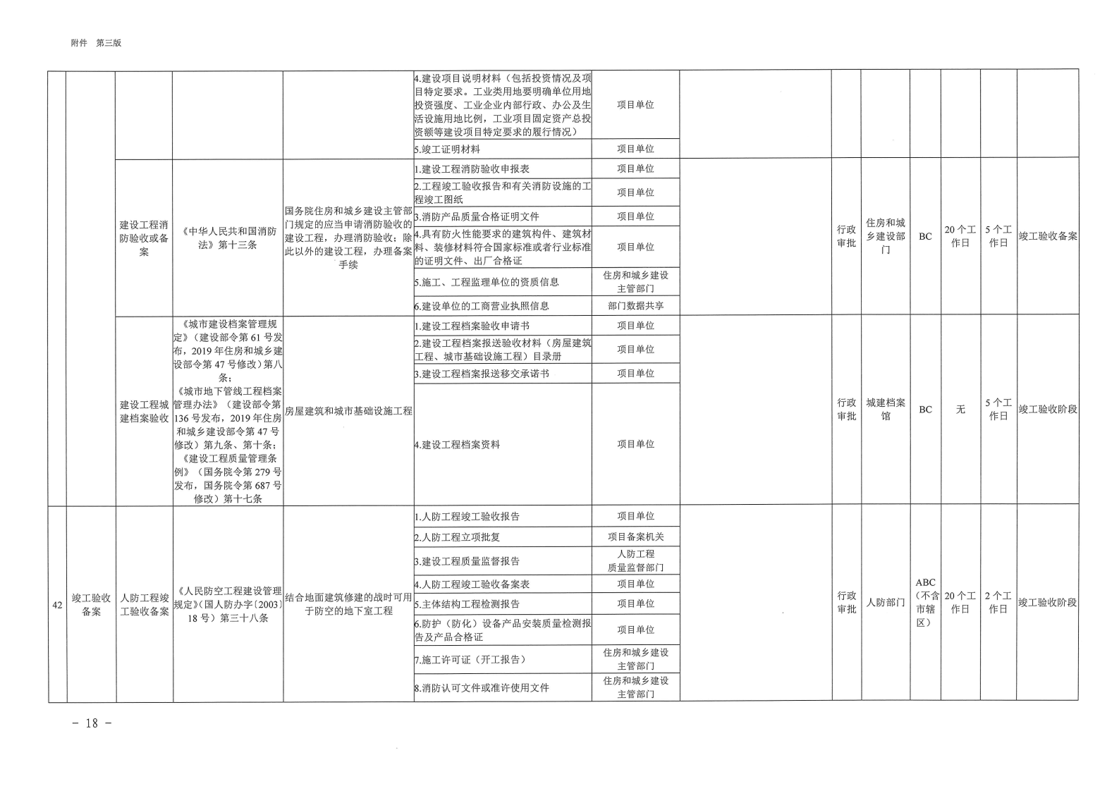 三門峽市,工程,建設項目,審批,全,流程,事項, . 三門峽市工程建設項目審批全流程事項清單