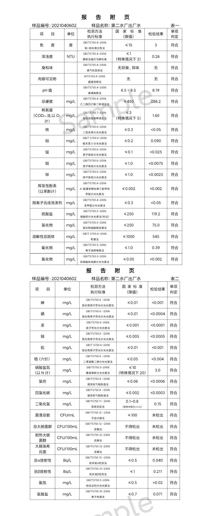 三門(mén)峽市,供水,集團(tuán),有限公司,出廠,水,水質(zhì), . 三門(mén)峽市供水集團(tuán)有限公司出廠水水質(zhì)信息（2021年04月）