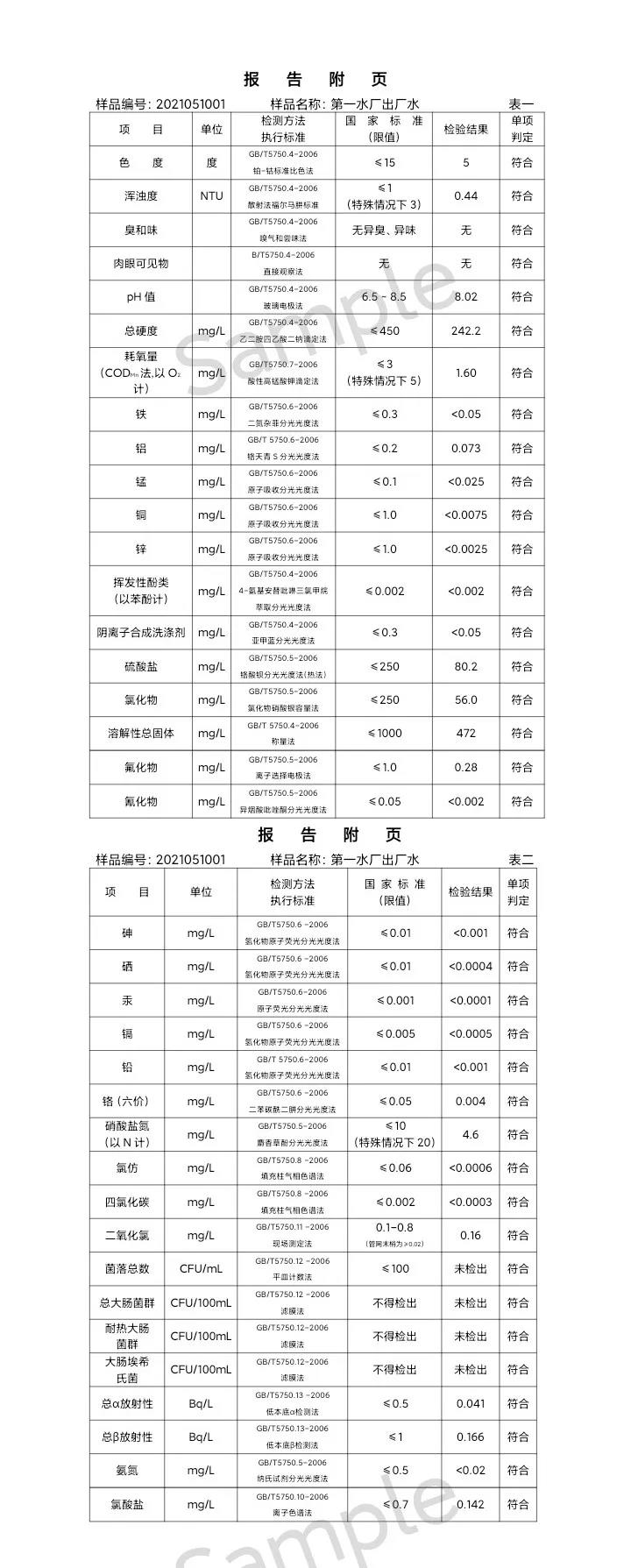 三門(mén)峽市,供水,集團(tuán),有限公司,出廠,水,水質(zhì), . 三門(mén)峽市供水集團(tuán)有限公司出廠水水質(zhì)信息（2021年05月）