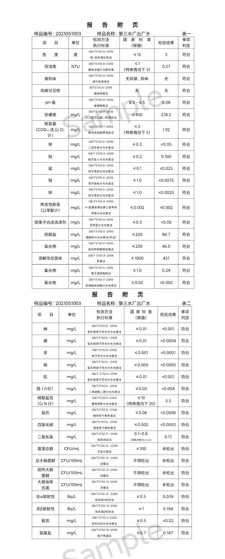 三門(mén)峽市,供水,集團(tuán),有限公司,出廠,水,水質(zhì), . 三門(mén)峽市供水集團(tuán)有限公司出廠水水質(zhì)信息（2021年05月）