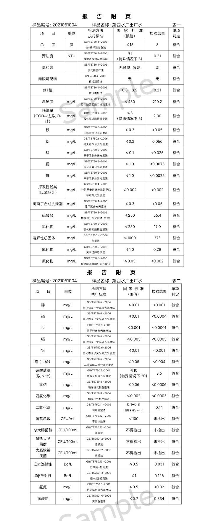三門(mén)峽市,供水,集團(tuán),有限公司,出廠,水,水質(zhì), . 三門(mén)峽市供水集團(tuán)有限公司出廠水水質(zhì)信息（2021年05月）