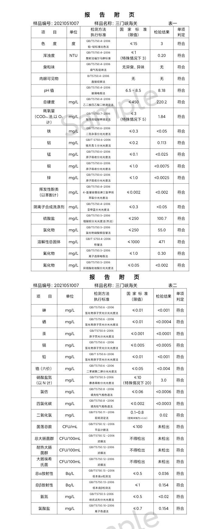 三門(mén)峽市,供水,集團(tuán),有限公司,出廠,水,水質(zhì), . 三門(mén)峽市供水集團(tuán)有限公司出廠水水質(zhì)信息（2021年05月）
