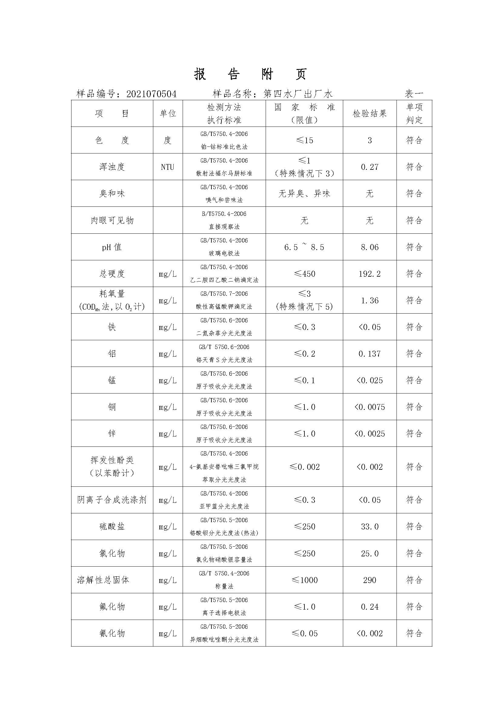 三門(mén)峽市,供水,集團(tuán),有限公司,出廠,水,水質(zhì), . 三門(mén)峽市供水集團(tuán)有限公司出廠水水質(zhì)信息（2021年07月）