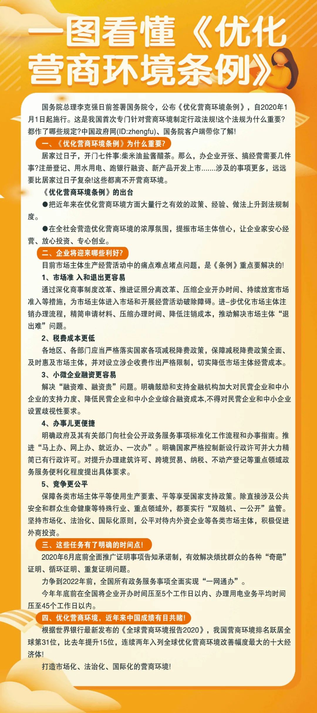 長圖,解讀,國務(wù),院,《,優(yōu)化營商環(huán)境條例,》, . 長圖解讀國務(wù)院《優(yōu)化營商環(huán)境條例》、《河南省優(yōu)化營商環(huán)境條例》