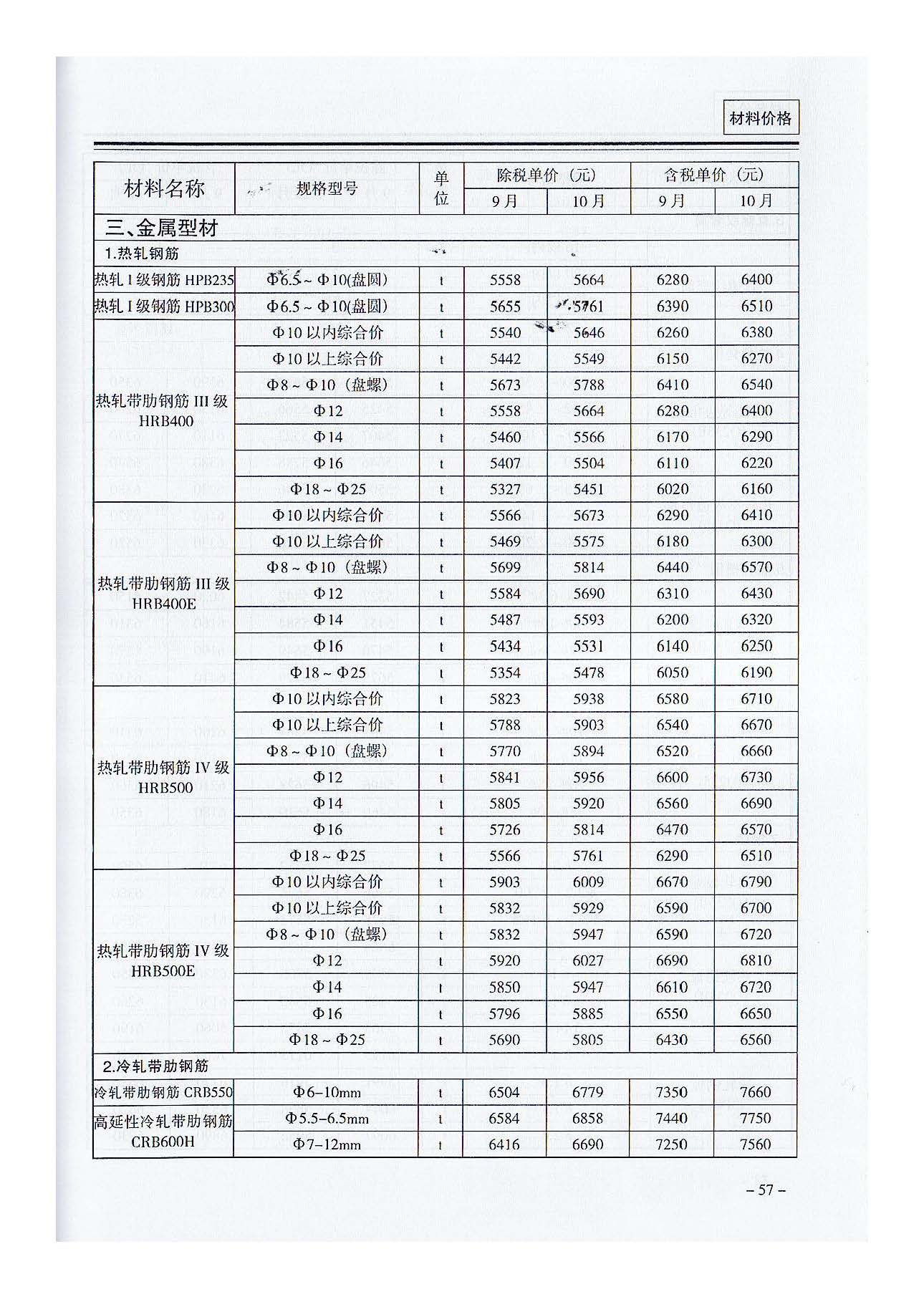 三門,峽工,程標(biāo)準(zhǔn),造價(jià),信息,2021,摘自,《, . 三門峽工程標(biāo)準(zhǔn)造價(jià)信息2021